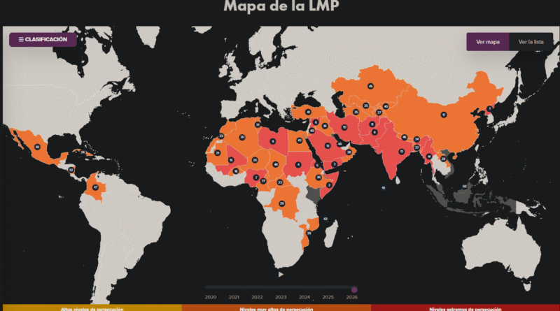 Lista Mundial de la Persecución Actualizada 2026